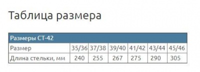 Стельки ортопедические мужские, женские (силиконовые) СТ-42 "Тривес" в магазине Склад Медтехники