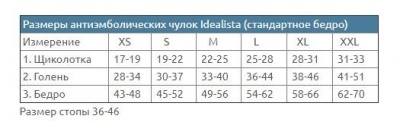Чулки антиэмболические 2 класса компрессии с закрытым носком (стандартное бедро) ID-380 "Idealista" в магазине Склад Медтехники